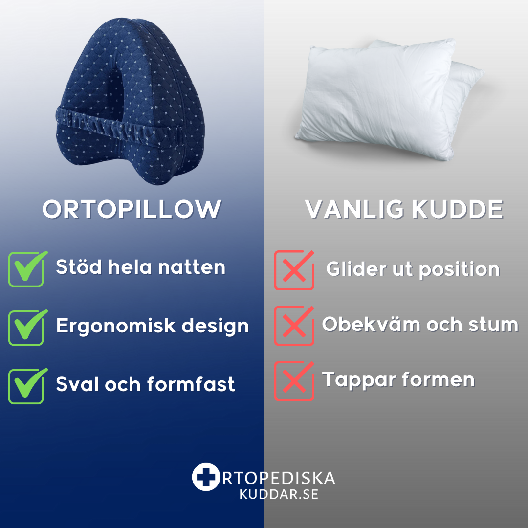 OrtoPillow™ – Ergonomisk Sovkudde med Memoryskum för Rygg och Höfter