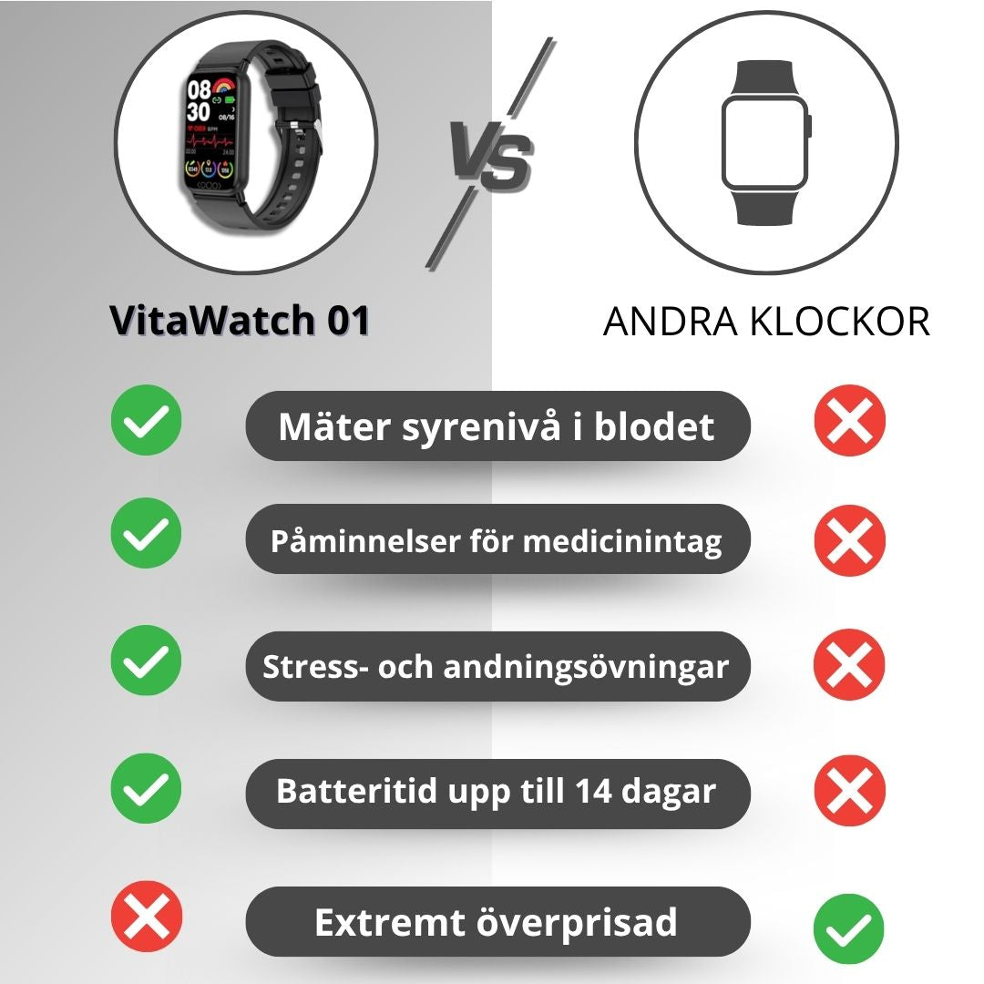 VitaWatch 01 – Smart Hälsoklocka med Blodsockermätning & Puls- och Sömnspårning