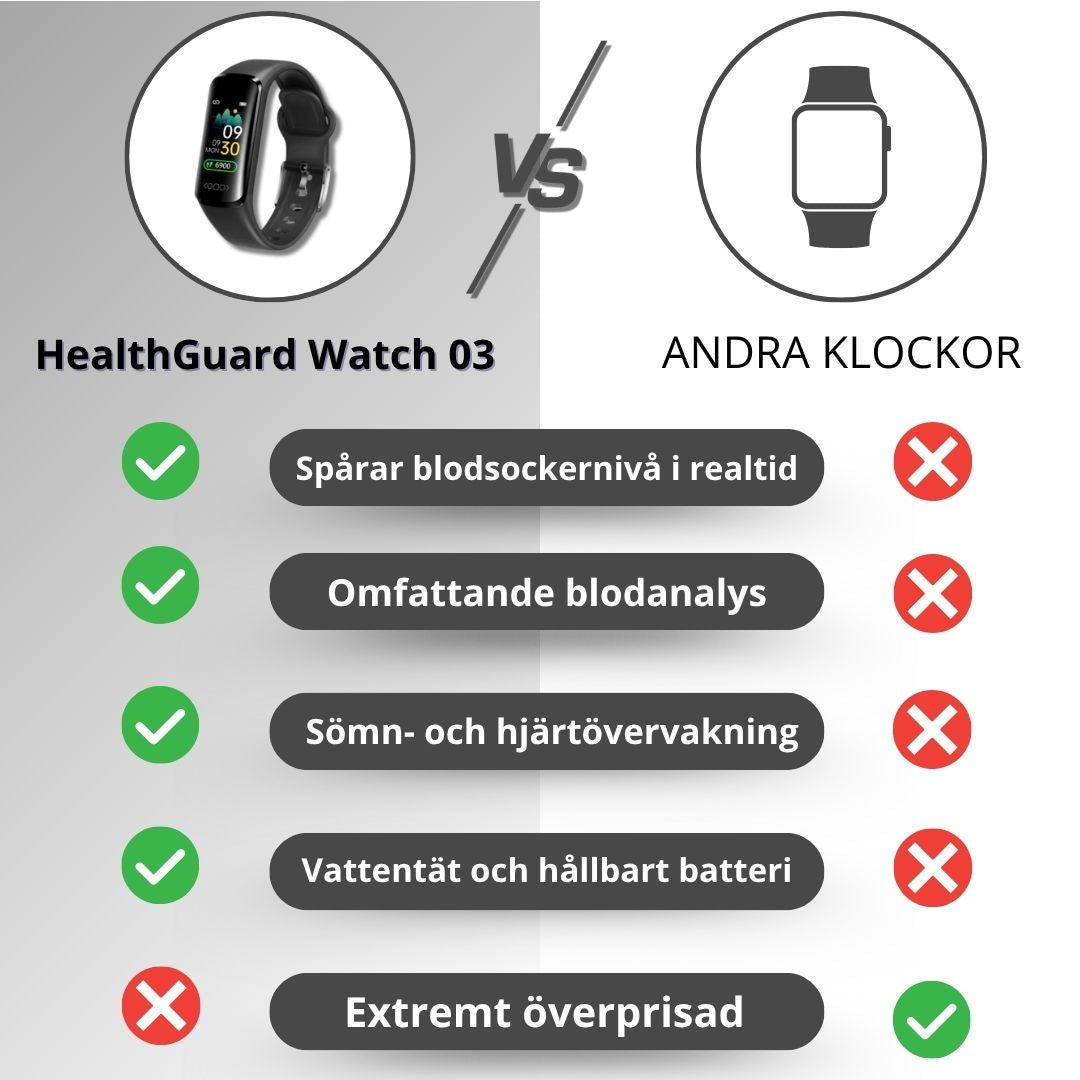 HealthGuard Watch 03 – Hälsoklocka med Blodsockermätning & Puls