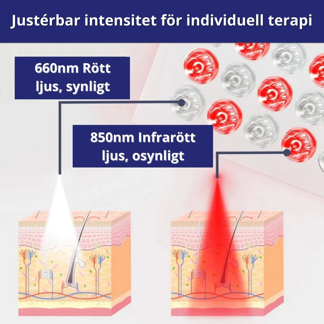 LumiCare - Rödljusbehandling En effektiv ljusbehandling för din hälsa