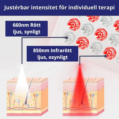 LumiCare - Rödljusbehandling En effektiv ljusbehandling för din hälsa